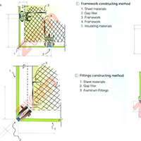 External Wall Corner Construction