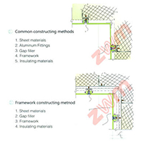 Internal Wall Corner Construction