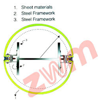 Window Edge Arc Construction