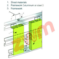 Framework Construction