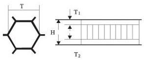 Aluminum Honeycomb Plate