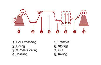 Aluminum Composite Panel