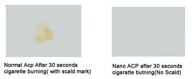 Compare with normal ACP