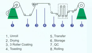 Aluminum Honeycomb Plate